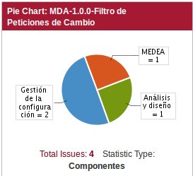 mda-1.0.0-dpc-tartacomponentes.jpg